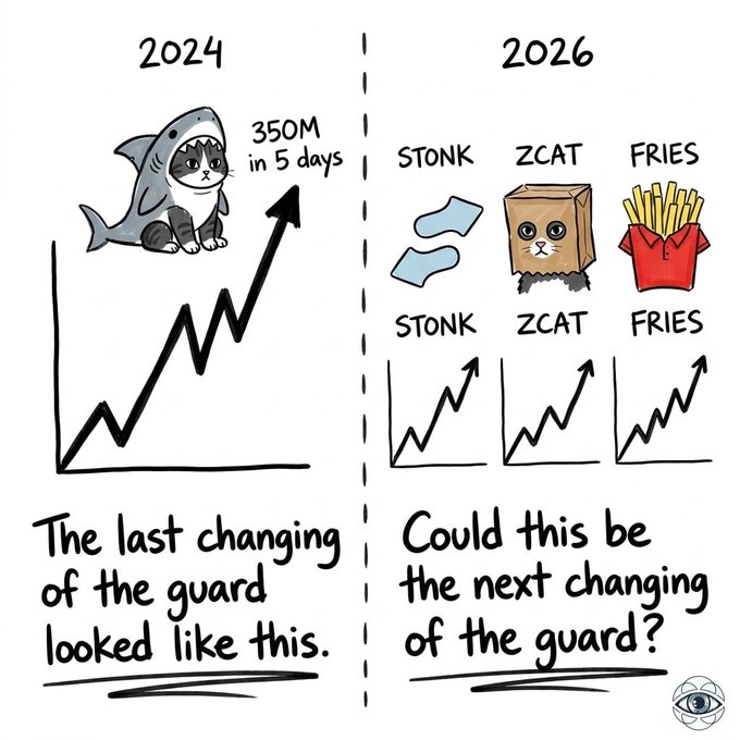 A cartoon meme comparing 2024 to 2026, suggesting that memecoins like 'STONK', 'ZCAT', and 'FRIES' could be the next big trend like the cat-in-a-shark-suit coin that reached '350M in 5 days'.