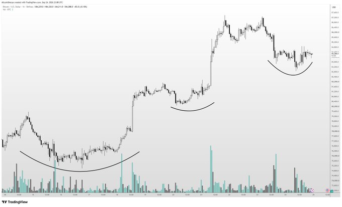 A TradingView candlestick chart of Bitcoin (BTC/USD) shows three marked rounding-bottom patterns in an overall uptrend, supporting the post's optimistic view that the recent price action remains structurally sound despite short-term pullbacks.