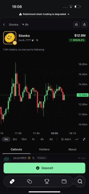 A screenshot of the Robinhood mobile app displays a crypto asset called "Stonks" (ticker 0xc9...7777) with a market cap of $12.9M, showing a price chart that has gained 39,526.2% over 6 hours, alongside a caption claiming the poster successfully called 100x gains on $STOCKS.