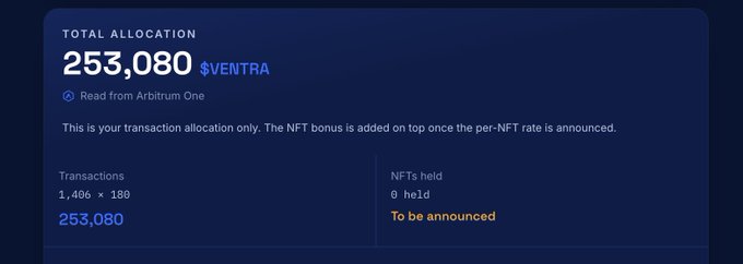A digital dashboard showing a 'TOTAL ALLOCATION' of 253,080 $VENTRA tokens, noting '0 held' NFTs and 1,406 transactions.