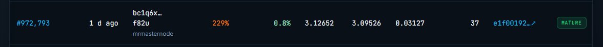 A cryptocurrency mining dashboard showing "bc1q6x..." with a 229% return, 0.8% fee, and "MATURE" status, alongside "#972,793" and "mrmasternode" tags.