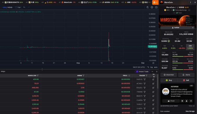 A screenshot of a cryptocurrency trading platform showing the MarsCoin/WBNB trading pair with a price spike visible on the chart, displaying price details and a description identifying it as an official memecoin.