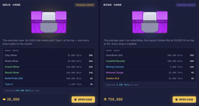 A digital storefront interface displaying two cases for sale: 'GOLD CASE' for 30,000 listing mining rigs like 'Clay Miner' and 'Basalt Miner', and 'RIGS CASE' for 750,000 listing items like 'Codefall Booster' and 'Golden Bull'.