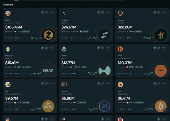 A cryptocurrency dashboard displaying various meme tokens including ZEDAT ($106.45M), $NOT ($24.67M), $ALU ($22.26M), NEAR ($13.41M), SPUR ($12.77M), $STCK ($10.07M), $GOLD ($9.67M), GRAYCAT ($6.86M), and $BTC ($6.41M).
