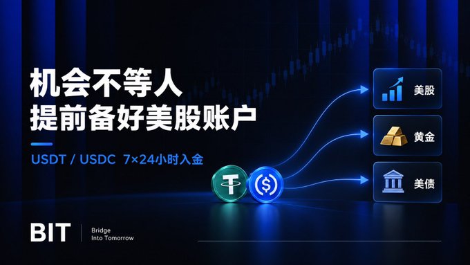 A Chinese advertisement for BIT (Bridge Into Tomorrow) promoting US stock accounts with the text '机会不等人 提前备好美股账户' (Opportunities don't wait, prepare your US stock account in advance), featuring USDT/USDC 24-hour deposits and options for 美股 (US stocks), 黄金 (gold), and 美债 (US bonds).