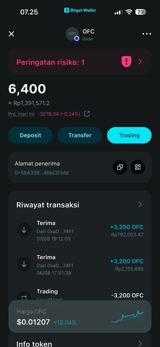 This Bitget Wallet screenshot shows a balance of 6,400 OFC tokens, with transactions and a current price of $0.01207. This directly relates to the post about OneFootball ($OFC) as it displays their official token within a crypto wallet.