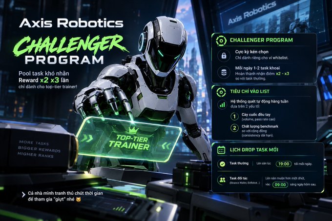 A promotional graphic for “Axis Robotics Challenger Program,” featuring a futuristic humanoid robot, a “Top-Tier Trainer” panel, and Vietnamese text describing challenger tasks, rewards, and schedules.
