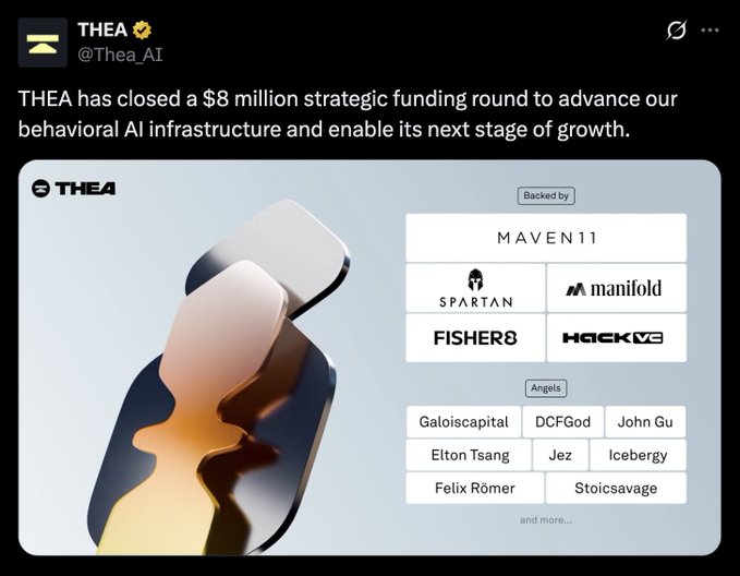 An announcement from @Thea_AI on X declaring that THEA has closed an $8 million strategic funding round to advance its behavioral AI infrastructure, featuring backers Maven11, Spartan, Manifold, Fisher8, and HackVC, along with angel investors including Galois Capital, DCFGod, John Gu, Elton Tsang, Jez, Icebergy, Felix Römer, and Stoicsavage, which visually reinforces the post's news about THEA raising $8M to build its Solana-based coordination layer.
