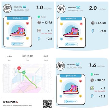 Screenshots from the STEPN app showing earnings of 1.0, 2.0, and 1.6 GOG/Min from sneaker NFT cards, along with a map tracking 346 steps in a 00:12:40 walk.