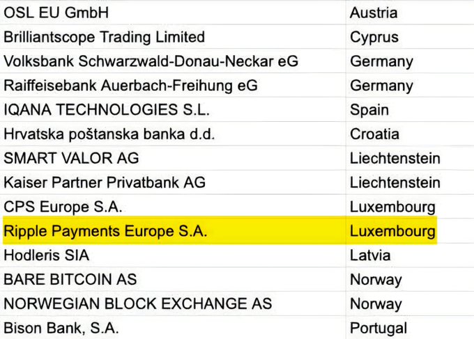 The image shows a list of 14 newly registered crypto companies under ESMA's MiCA regulation, with "Ripple Payments Europe S.A." based in Luxembourg highlighted in yellow. The accompanying post highlights Ripple's inclusion on this registration list, emphasizing the significance for $XRP and $RLUSD as the company gains regulatory recognition in Europe.