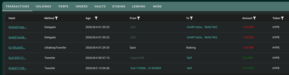 A screenshot of a Hyperliquid transactions dashboard showing recent activity involving HYPE tokens, including a 724.88K HYPE cStakingTransfer from Spot to Staking at 01:29:33 and two Delegate transactions of -724.88K HYPE each at 01:55:23, supporting the claim that two a16z-linked addresses transferred a combined 979,000 $HYPE (~$53.53 million) into Hyperliquid and staked it.