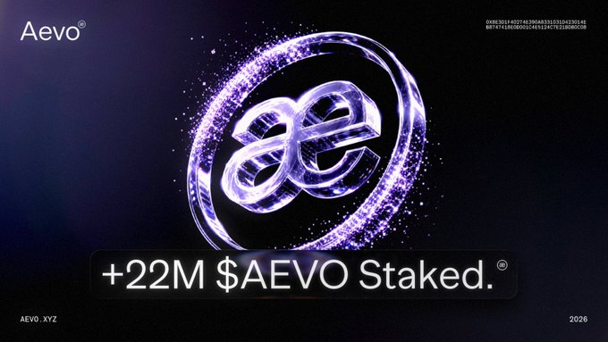 A glowing purple 3D "ae" logo encircled by a particle ring sits against a dark background, with the prominent text "+22M $AEVO Staked." displayed below, visually reinforcing the post's announcement of the 22 million AEVO tokens staked to earn productive Uniswap V3 LP position rewards rather than simple token distributions.