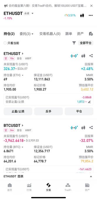 The image shows a cryptocurrency trading interface on Binance featuring an ETHUSDT perpetual contract position with a 10x leverage, currently down -1.15% at $3,263.37, showing a holding quantity of 69 ETH with an average entry price of $1,905.00 and an unrealized P&L of -3.8868 USDT, alongside a BTCUSDT position with significant losses. The interface visually supports the post's sentiment of frustration with holding losing positions, as the trader shows a small ETH long position deep in the red (down from the $1,905 entry) while waiting desperately to break even after seven days of holding.