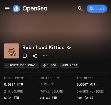 The image shows the OpenSea collection page for "Robinhood Kitties," displaying a floor price of 0.0987 ETH (up 124.3%) with 610 unique owners, 83.33 ETH total volume, and a top offer of 0.0647 ETH on the Robinhood Chain. This aligns with the post's claim of insider activity and early accumulation, as the collection's sharp 124% floor price spike and low unique owner count (610) suggest a small group is rapidly buying in before broader market awareness.