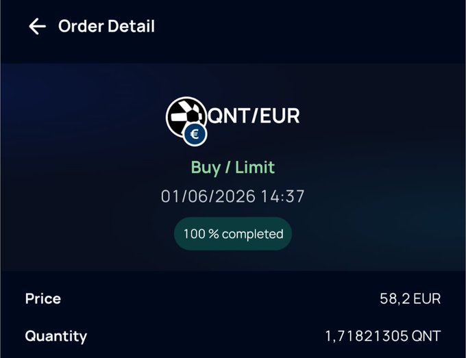 The image shows a screenshot of an app called Qnt/eur, which allows users to buy or sell Bitcoins at a limit. The app displays that 100% of the limit has been executed, meaning all transactions have been completed successfully. There are two Bitcoins being bought and sold in this transaction. The user's entry is posted on the app, indicating their participation in the trading activity.