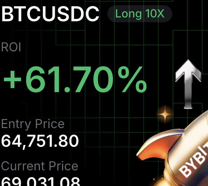 The image shows a trading screenshot from Bybit for a BTCUSDC long position with 10X leverage, boasting a +61.70% ROI at an entry price of $64,751.80 and current price of $69,031.08, complete with a celebratory rocket emoji—perfectly capturing the excitement of "We love to see it" as the Bitcoin trade rides upward to substantial profits.