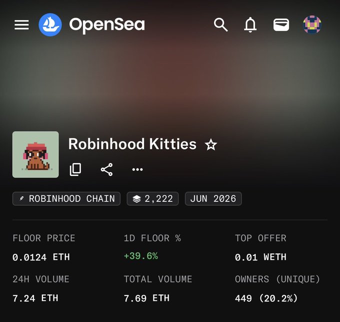 A screenshot of an OpenSea NFT collection page titled 'Robinhood Kitties' on the Robinhood Chain, showing a floor price of 0.0124 ETH and 2,222 items from June 2026.