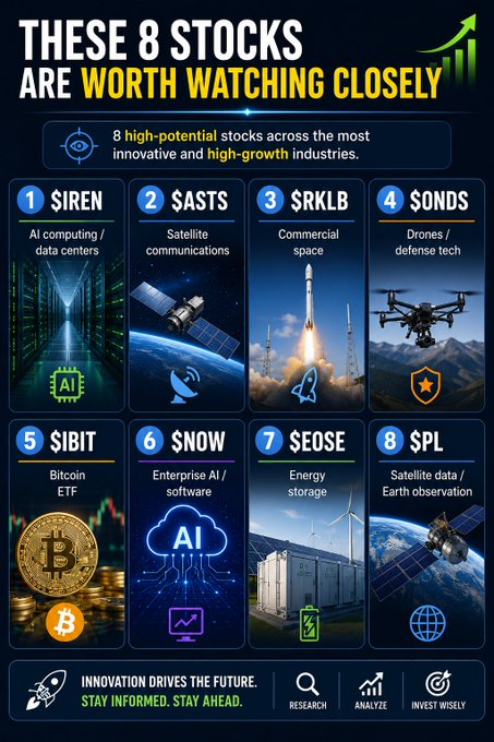The infographic titled "THESE 8 STOCKS ARE WORTH WATCHING CLOSELY" highlights 8 high-potential stocks across innovative industries: $IREN (AI computing/data centers), $ASTS (satellite communications), $RKLB (commercial space), $ONDS (drones/defense tech), $IBIT (Bitcoin ETF), $SNOW (enterprise AI/software), $EQSE (energy storage), and $SPL (satellite data/Earth observation), with a tagline "Innovation drives the future. Stay informed. Stay ahead." The image visually presents the stock tickers and sectors featured in the accompanying post, which poses the question of which stocks will create the next wave of millionaires in 2026.