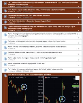 The image shows a financial news and market analysis interface displaying headlines about the Fed's potential rate freeze decision and current U.S. Dollar and S&P 500 chart patterns, directly supporting the post's theme by illustrating the market rebound driven by Fed Vice Chair Wheeler's optimistic comments on inflation and his signal to support holding interest rates steady in September.
