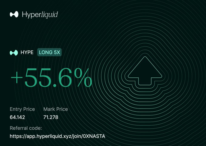 Hyperliquid trading screenshot showing a HYPE LONG 5X position with +55.6% gain, entry price 64.142 and mark price 71.278, including a referral link.