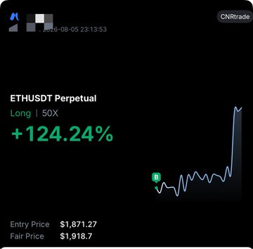 A screenshot from "CNRtrade" displays a successful ETHUSDT Perpetual long position with 50x leverage achieving a +124.24% gain, with an entry price of $1,871.27 and fair price of $1,918.7, supporting the post's claim of impressive short-term returns on leveraged crypto trades.