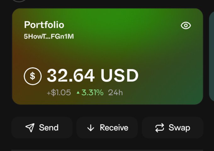 A cryptocurrency portfolio screen showing a balance of $32.64 USD, up 3.31% ($1.05) in 24 hours, with Send, Receive, and Swap buttons below.