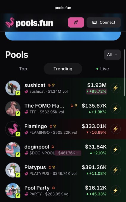 The pools.fun website displaying a list of trending crypto pools including sushicat ($1.93M), The FOMO Flamingo ($135.67K), Flamingo ($333.01K), doginpool ($31.84K), Platypus ($391.26K), and Pool Party ($16.12K).