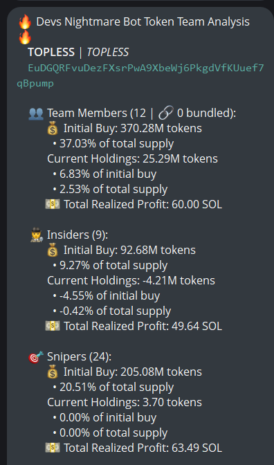 In the image, there's a screenshot of a bulletin board showing details about a team's current supplies for trading purposes. The details include the total initial buy, buy price, total supply, current holdings, and profit made by each member of the team. Various options are also displayed on the bulletin board, such as the possibility to sell the funds locked in a CDS cluster, which currently have an estimate value of $98.9 cents per token (C tokens). However, it's important to note that these values may vary depending on market conditions and trader sentiment. The image focuses on the team members' supplies and potential options for trading, rather than offering specifics about how to engage in trading activities using this information.