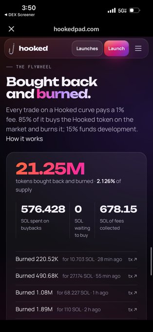 A mobile screenshot of the website hookedpad.com displaying a dashboard titled "THE FLYWHEEL" with the headline "Bought back and burned," showing 21.25M tokens bought and burned (2.126% of supply) along with recent transaction details.