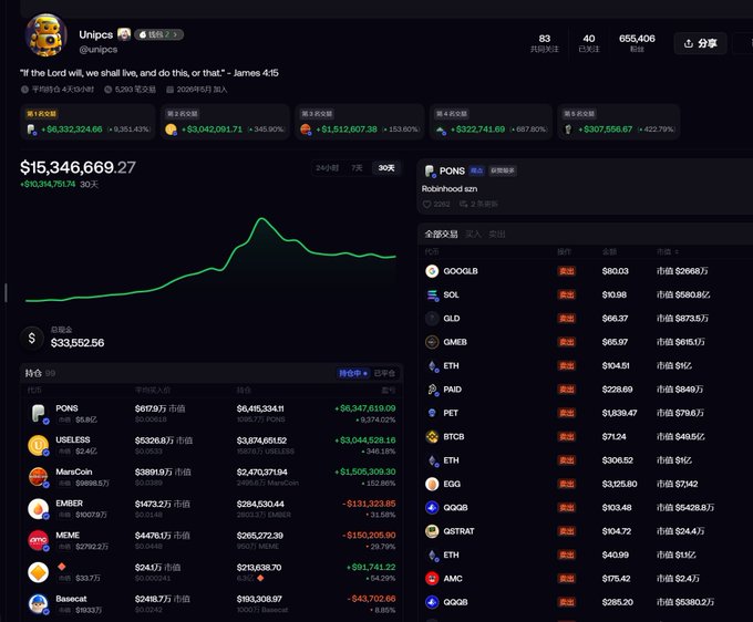 A screenshot of a cryptocurrency portfolio dashboard for user "Unipcs" (@unipcs) showing a total balance of $15,346,669.27 with holdings in tokens like PONS, Useless, MarsCoin, EMBER, MEME, and Beocat.