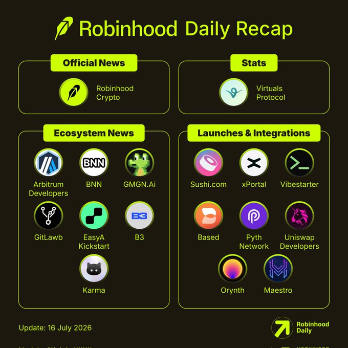 The image is a "Robinhood Daily Recap" dashboard from July 16, 2026, highlighting Robinhood Crypto under Official News and featuring xPortal in the Launches & Integrations section. This aligns with the post's announcement that Robinhood has integrated with xPortal, marking the platform's official launch on the service.