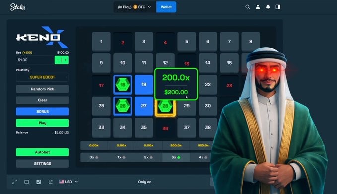 A Stake Keno game interface showing a 200.0x payout ($200.00) on selected numbers 19, 26, and 28, accompanied by an Arabic-dressed character with glowing red eyes, illustrating the celebratory "200X secured" gaming moment.