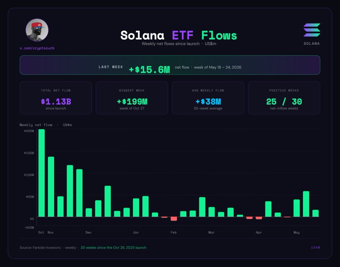 ersi's eft flows chart displays the number of flows per week, with a green bar graph and purple bars representing the flow amounts for each week.