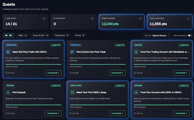 The image shows a "Quests" dashboard from Canbrosa displaying a user's progress with 14/21 quests completed, 12,040 points earned out of 11,555 available, featuring completed tasks like "Open first Perp Trade with USDCx" (+1500 pts), "First Canton Coin Perp Trade" (+1250 pts), and "First Deposit" (+1000 pts), illustrating the points-based rewards system mentioned in the post for completing quests on the RWA & Perpetual DEX platform.