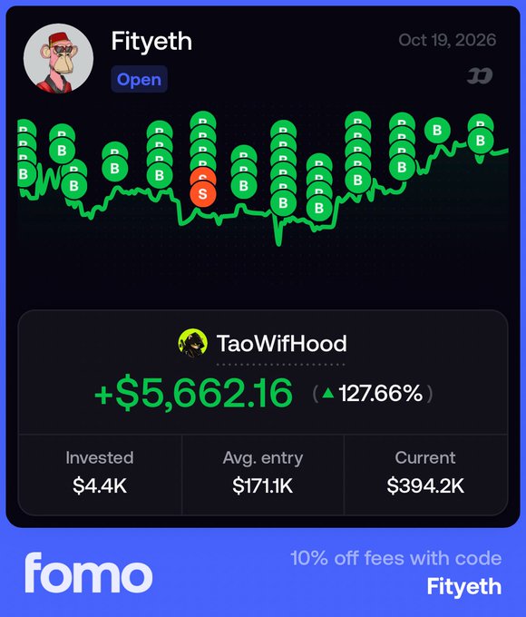A Fomo app profile card for user "Fityeth" shows a trading chart densely covered in green "B" buy markers and a single red "S" sell marker, with their TaoWifHood position at +$5,662.16 (127.66% up) from a $4.4K investment — visually confirming the caption's point that the green dots represent actual buy transactions, not decoration.