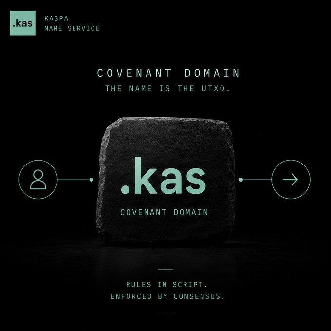 A dark, minimalist graphic for "Kaspa Name Service" (.kas) features a central stone block displaying ".kas Covenant Domain" in teal text, flanked by user and arrow icons on either side. The header reads "COVENANT DOMAIN — THE NAME IS THE UTXO," while the footer states "RULES IN SCRIPT. ENFORCED BY CONSENSUS," visually reinforcing the post's explanation of how covenant-based domains embed their rules directly into on-chain scripts.