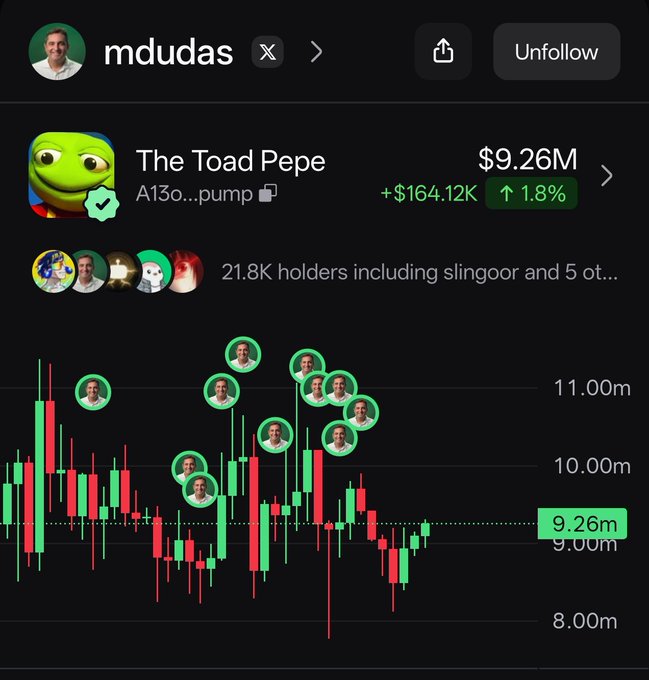 The image shows a cryptocurrency tracker screen for "The Toad Pepe" token displayed on user "mdudas" (Mark Cuban)'s portfolio, showing a current value of $9.26M with a 1.8% increase (+$164.12K) and 21.8K holders. The candlestick chart shows green buy markers (featuring mdudas' profile picture) clustered around the 10m-11m range, visually supporting the post's claim that Mark Cuban has been actively buying more $TOAD tokens.