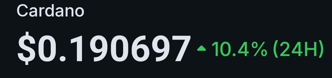 Cardano (ADA) price ticker showing $0.190697 with a 10.4% gain over 24 hours.