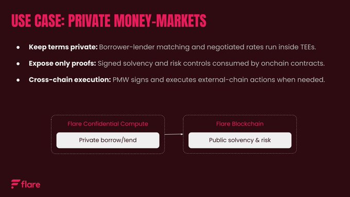 A Flare blockchain use case slide titled 'USE CASE: PRIVATE MONEY-MARKETS' detailing confidential compute features including private terms, proof exposure, and cross-chain execution, with logos for quip.network.