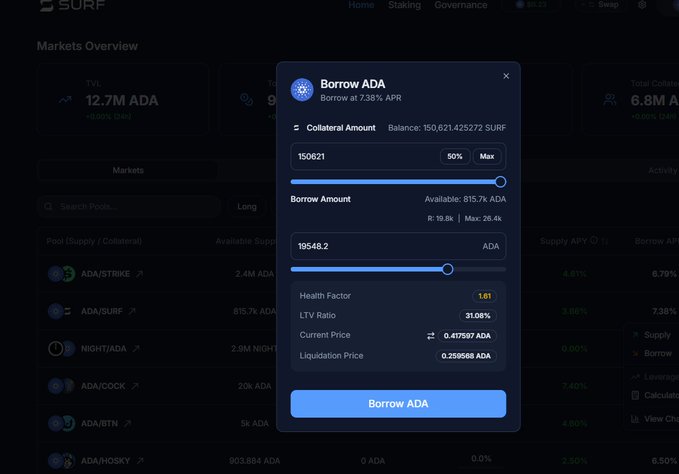 Screenshot of the SURF DeFi platform showing a 'Borrow ADA' modal with a 7.36% APR, displaying a collateral amount of 150621 SURF and a borrow amount of 19548.2 ADA.