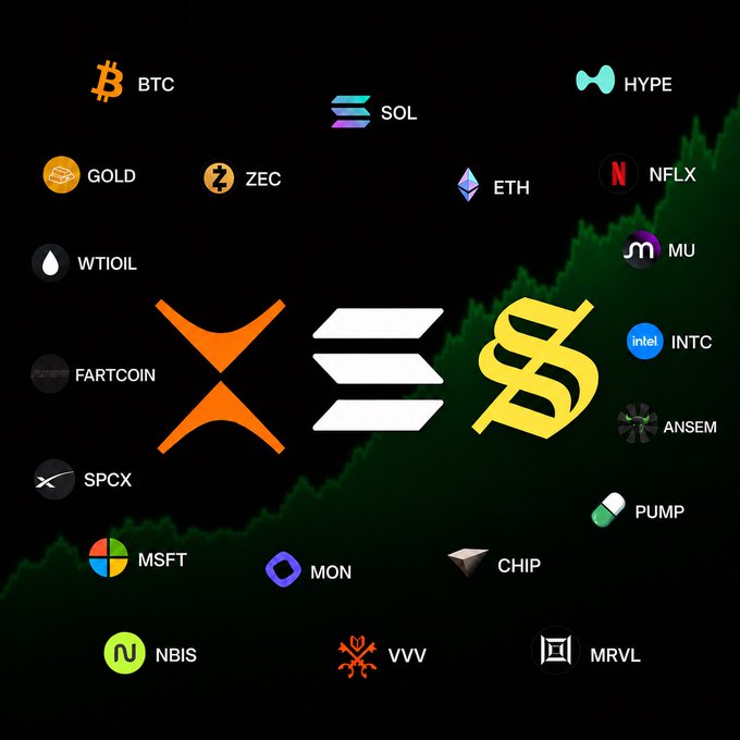 A graphic featuring the XRP and Solana (SOL) logos prominently in the center, surrounded by various cryptocurrency tickers including BTC, ETH, ZEC, GOLD, SOL, FARTCOIN, HYPE, NFLX, WTI, MSFT, INTC, NBIS, MRVL, MU, ANSEM, PUMP, MON, CHIP, SPCX, and VVV against a rising green chart background.
