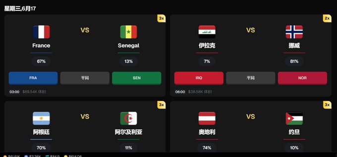 This is a screenshot of an online scoreboard showing two teams' performance. The game shows that the first team has won, by a substantial margin (61.7% vs 0.48%), and their logo is displayed at the top left corner. There are six different teams listed on the screen with their corresponding scores in both leagues. One of these teams is the Polygon chain. In addition to this scoreboard, there's a note from @XBITDEX_ZH stating that they have been blocked by an advertiser for potentially engaging in price fixing and that event will only last about 1 day. The screenshot also contains details on how to register with this event and claim a code for free participation during the last 1-day period, currently at 6am.