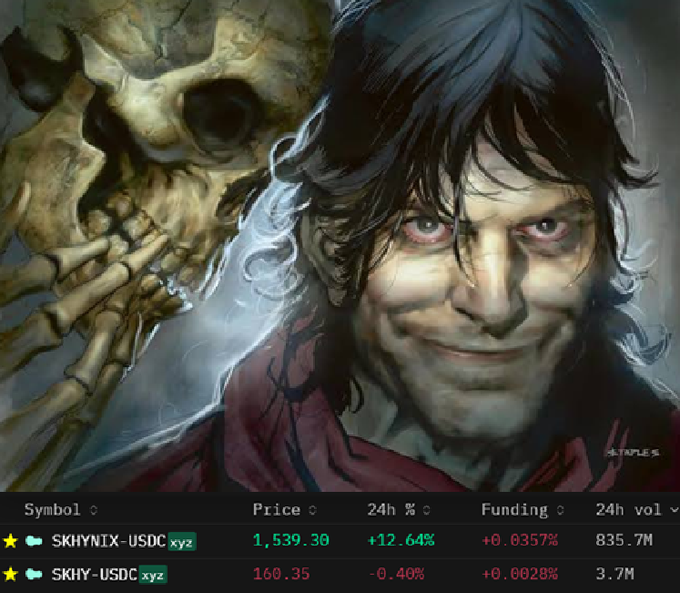 The image depicts a smirking man with dark hair alongside a skeletal figure, suggesting mischievous or ominous undertones. Below is a trading chart showing tickers "SKHYNIX-USDC" at $1,539.30 (+12.64%) with $835.7M volume, and "SKHY-USDC" at $160.35 (-0.40%) with $3.7M volume—a divergence between related SK Hynix tickers that the caption humorously celebrates as a "risk-free arb" with no chance of further divergence.