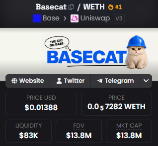 The image shows a meme coin profile for $BASECAT/WETH on Uniswap V3, displaying key metrics: a price of $0.01388 USD (0.007282 WETH), $83K liquidity, and a $13.8M FDV/Market Cap, with a cat-in-construction-hat mascot. It relates to the post by providing the current market snapshot of Basecat after just one day, highlighting its notable market cap relative to its modest liquidity.