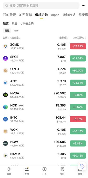 中国投资者币安美股交易港用户无处可去支持交易, so you can't do these transactions from China.