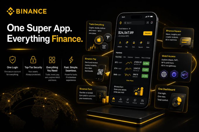 A Binance promotional graphic titled "One Super App. Everything Finance," showcasing a smartphone displaying a balance of $24,567.89 alongside features like Trade Everything (including S&P 500), Binance Pay, Binance Earn, Web3 Access, Binance Square, and Binance Earn, emphasizing the platform's all-in-one capabilities as highlighted in the post about consolidating multiple financial apps.