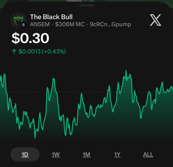 X (formerly Twitter) crypto price chart for 'The Black Bull' (ANSEM) showing $0.30 with a +0.43% gain and $306M market cap.