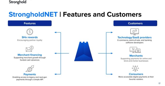 The image shows a presentation slide with two blue triangles labeled "Features" and "Customers", both of which are part of the Stronghold network. The title of the presentation is "What good is value if nobody can access it?". The content of the presentation seems to be focused on expanding access to value, as indicated by the words "Payments", "Governance", and "Different initiatives".