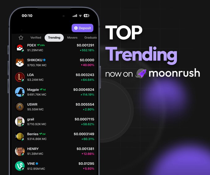 The image features a cell phone with an app called "Top Tp Trending Now On Moonrush" displayed, which shows the top 10 trends of the day. The app also provides information about these trends, such as their popularity and estimated value in US dollars. The app is designed to help users understand what's popular at the moment and potentially invest in those trends.
