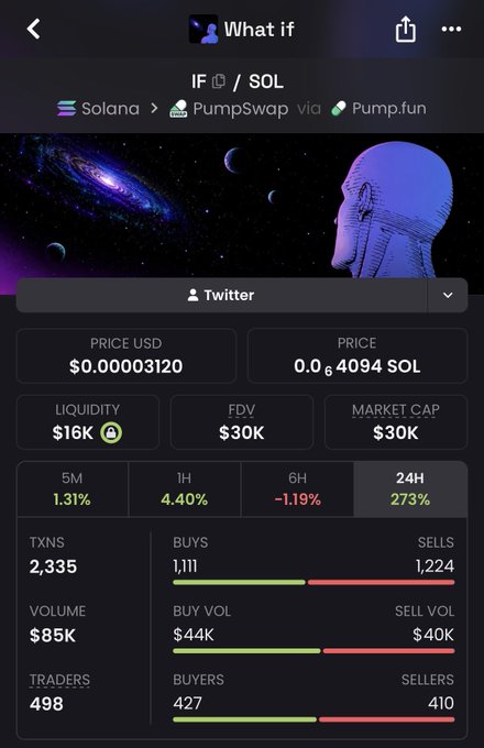 A mobile crypto tracking app screen for a token named 'What if' (IF / SOL) on the Solana network via PumpSwap, showing a price of '$0.00003120', market cap of '$30K', 24H change of '273%', and transaction stats including 2,335 transactions and 498 traders.